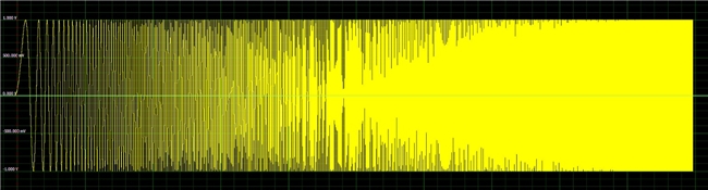 Spectrum儀器推出DDS選件，大幅提升任意波形發(fā)生器靈活性