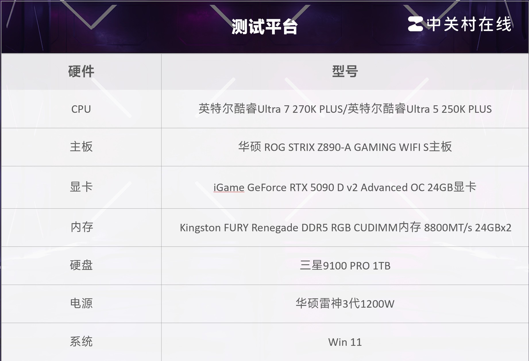 酷睿Ultra 7 270K/5 250K Plus處理器首測(cè)：多核、游戲、渲染性能暴增