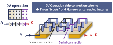 Aledia發(fā)布FlexiNOVA 9V—全球首款9V工作電壓microLED，為高性能顯示器制造開辟全新路徑