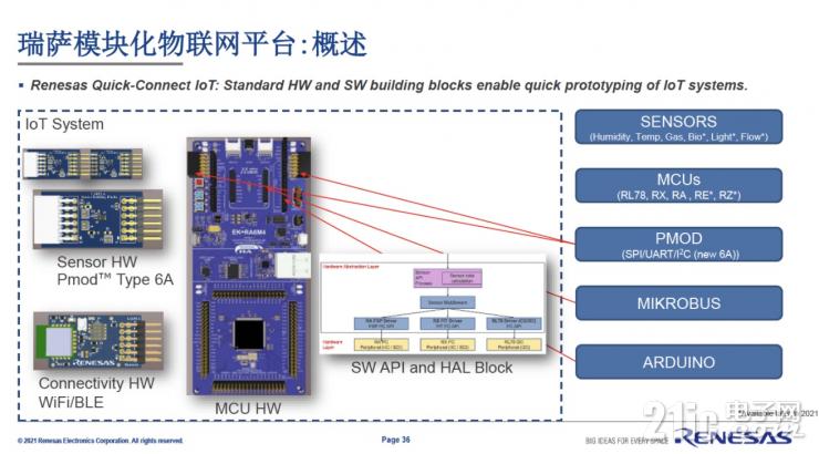 無線和電源能力增強(qiáng)，瑞薩完成對(duì)Dialog收購