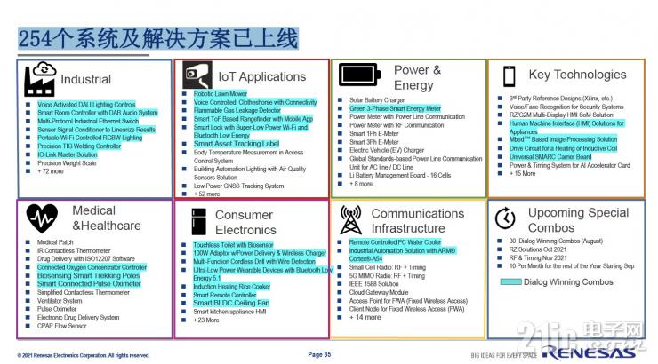 無線和電源能力增強(qiáng)，瑞薩完成對(duì)Dialog收購