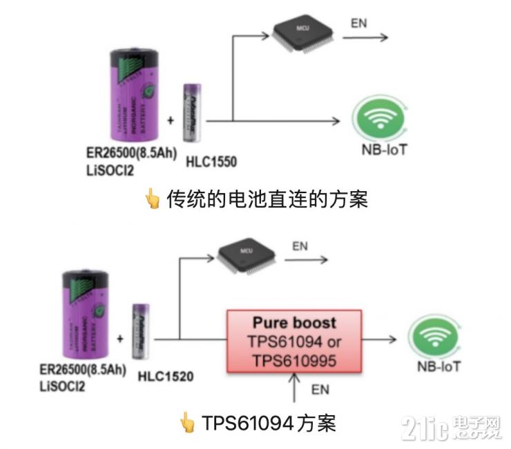 如何讓一次性電池供電應(yīng)用實(shí)現(xiàn)10年以上壽命？選擇一顆更低靜態(tài)電流（ I<sub>Q</sub>）的降壓/升壓轉(zhuǎn)換器