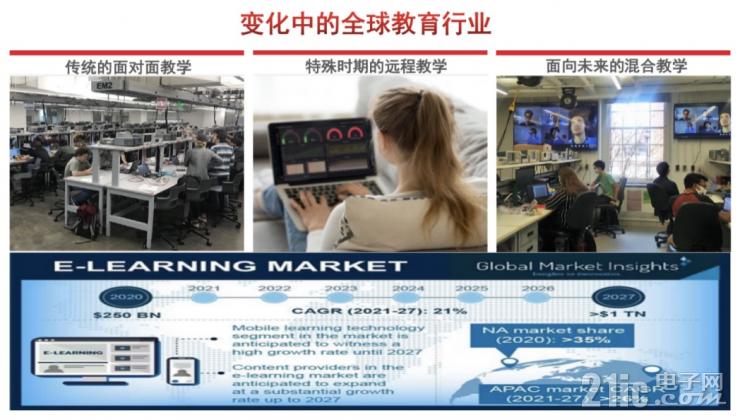 測試測量行業(yè)如何擁抱后疫情時(shí)代數(shù)字化轉(zhuǎn)型機(jī)遇？