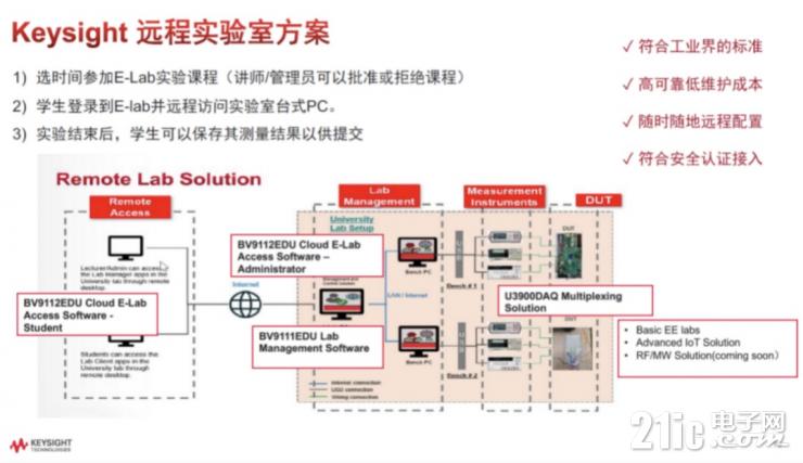 測試測量行業(yè)如何擁抱后疫情時(shí)代數(shù)字化轉(zhuǎn)型機(jī)遇？