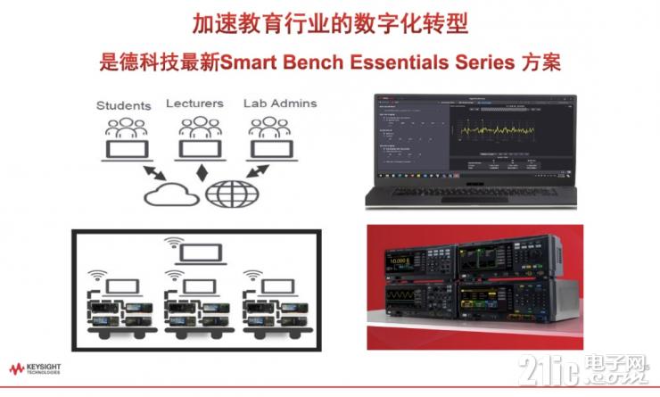 測試測量行業(yè)如何擁抱后疫情時(shí)代數(shù)字化轉(zhuǎn)型機(jī)遇？