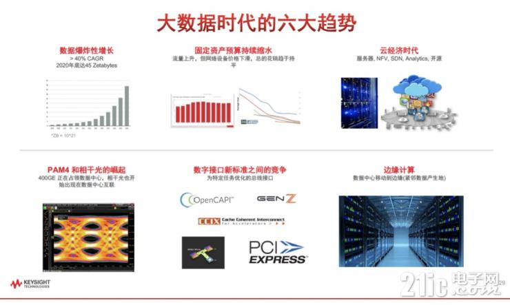 測試測量行業(yè)如何擁抱后疫情時(shí)代數(shù)字化轉(zhuǎn)型機(jī)遇？