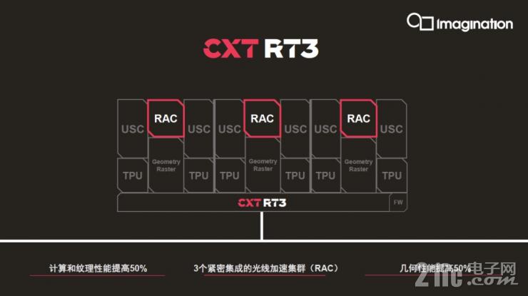GPU重大突破：“光子”架構(gòu)實現(xiàn)移動端光線追蹤