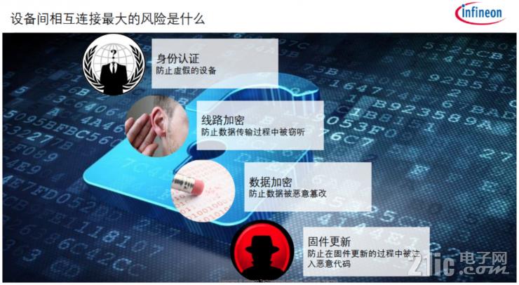 英飛凌的物聯(lián)之道