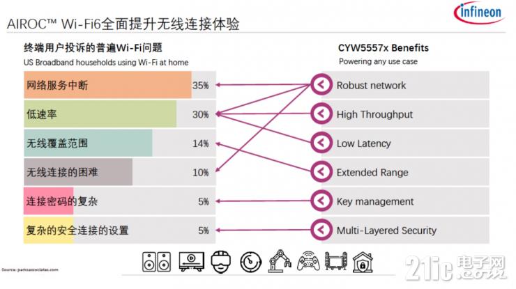 英飛凌的物聯(lián)之道