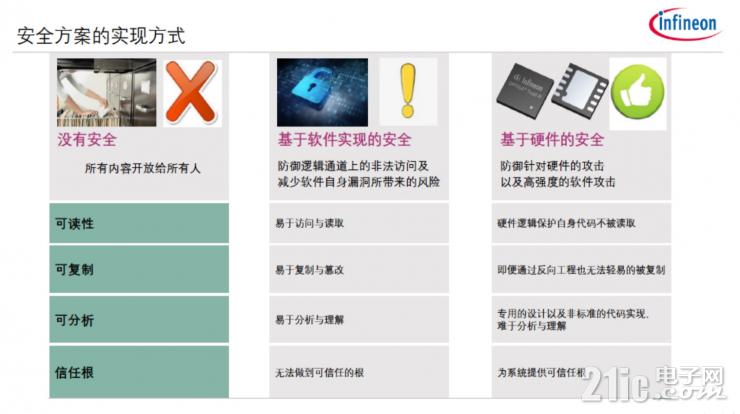 英飛凌的物聯(lián)之道