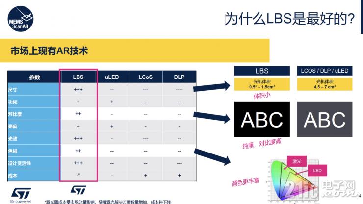 談AR眼鏡的大規(guī)模普及，為什么LBS會(huì)是更合適的硬件方案？