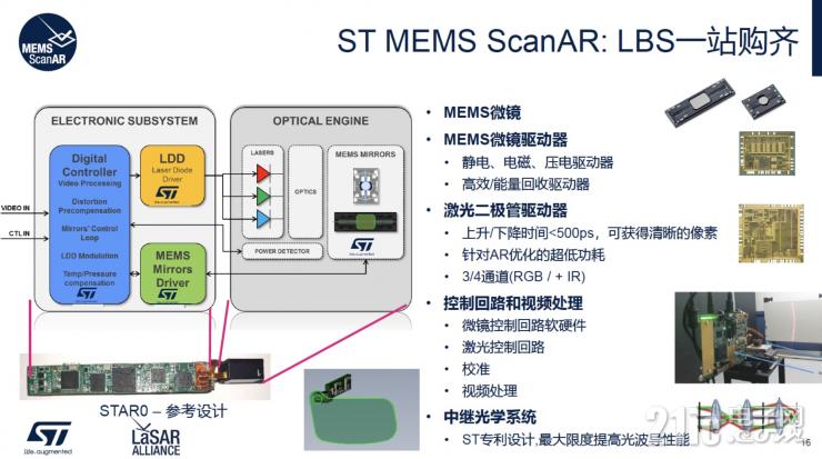 談AR眼鏡的大規(guī)模普及，為什么LBS會(huì)是更合適的硬件方案？