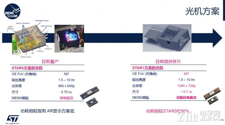 談AR眼鏡的大規(guī)模普及，為什么LBS會(huì)是更合適的硬件方案？