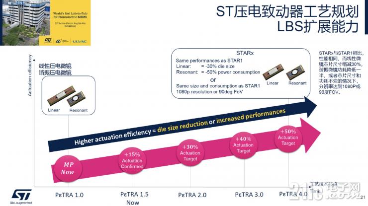 談AR眼鏡的大規(guī)模普及，為什么LBS會(huì)是更合適的硬件方案？