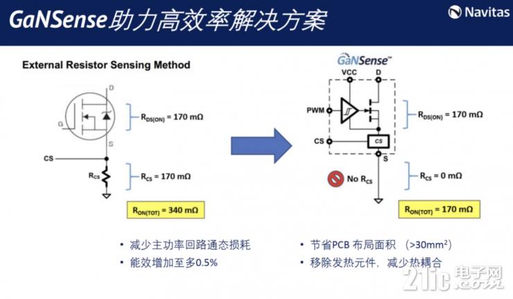 釋放GaN全部潛力，GaNSense進一步提高GaN功率芯片集成度