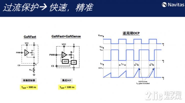 釋放GaN全部潛力，GaNSense進一步提高GaN功率芯片集成度
