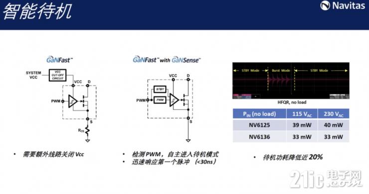 釋放GaN全部潛力，GaNSense進一步提高GaN功率芯片集成度