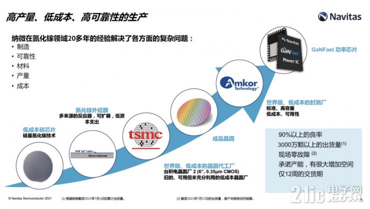釋放GaN全部潛力，GaNSense進一步提高GaN功率芯片集成度