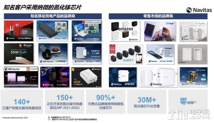 釋放GaN全部潛力，GaNSense進一步提高GaN功率芯片集成度