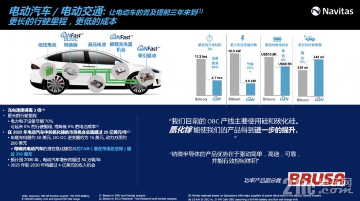釋放GaN全部潛力，GaNSense進一步提高GaN功率芯片集成度