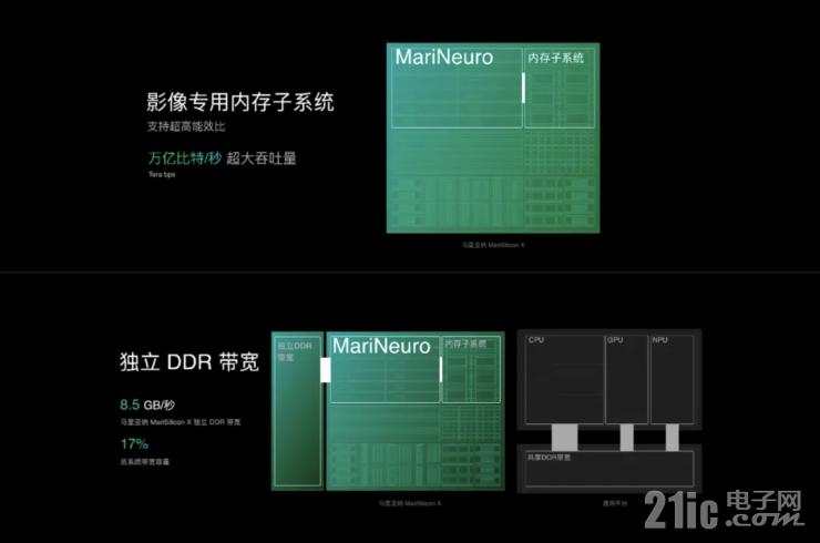 馬里亞納，OPPO先身探索