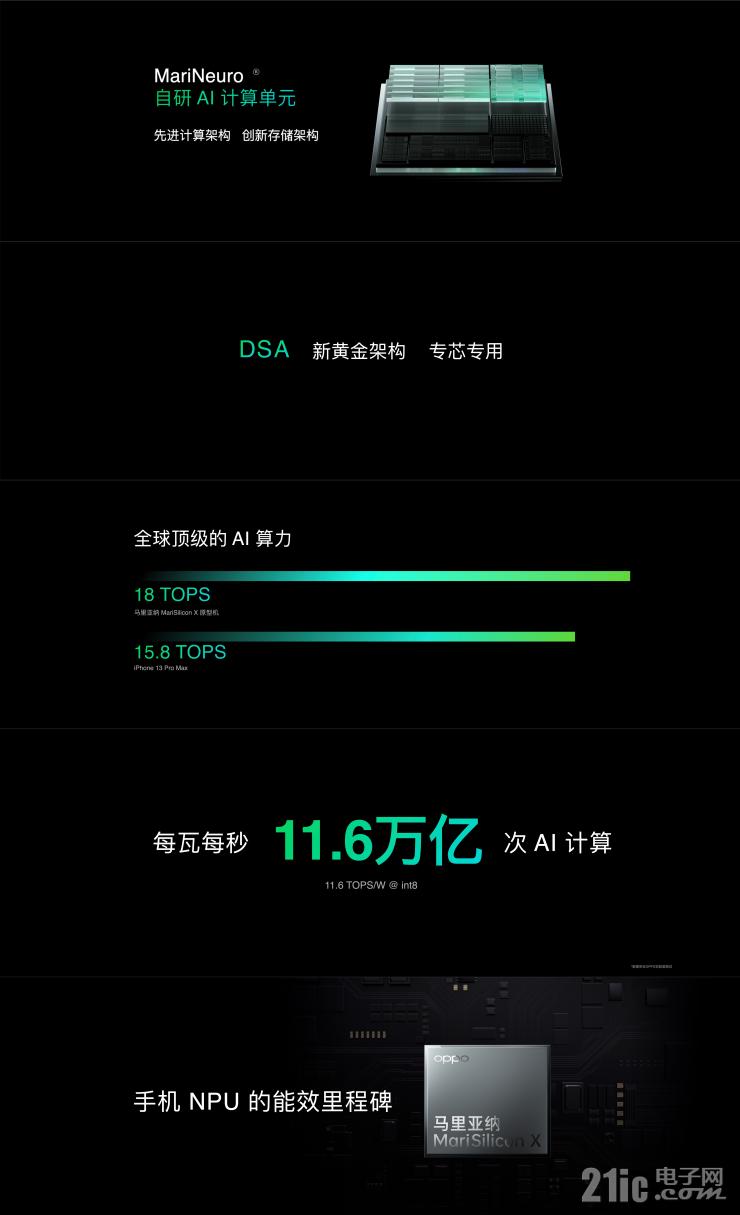 馬里亞納，OPPO先身探索