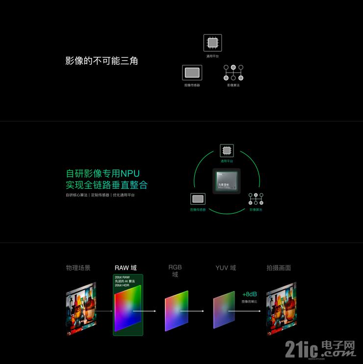 馬里亞納，OPPO先身探索