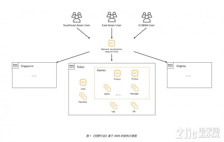 2022年，中國企業(yè)“出?！绷筅厔菁俺晒β窂椒窒? /> 
</p>
<h3>
	總結(jié)
</h3>
<p>
	中國企業(yè)正處在從成本輸出到價值、技術(shù)、創(chuàng)新和品牌輸出的“出?！鞭D(zhuǎn)型之路上，面臨著巨大的挑戰(zhàn)和機遇的同時，選擇亞馬遜云科技的<a href=