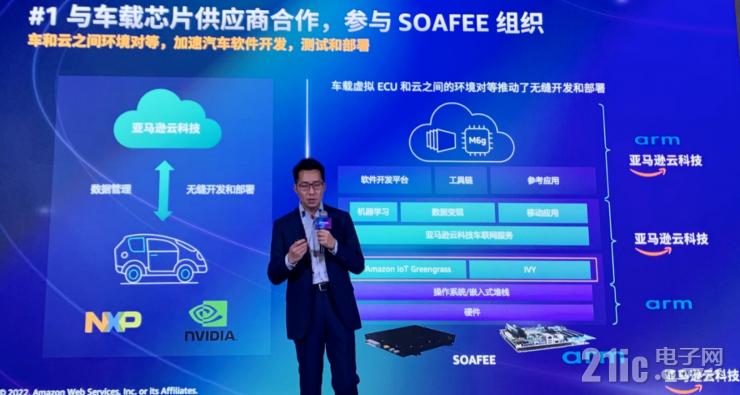 云服務(wù)如何加速汽車(chē)行業(yè)創(chuàng)新？亞馬遜云科技給出標(biāo)準(zhǔn)答案