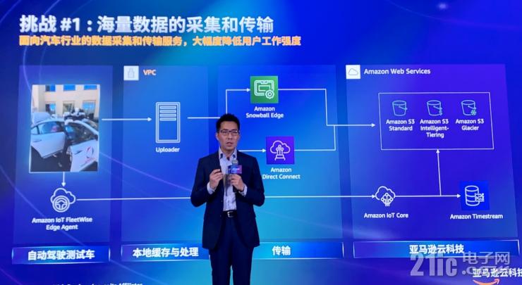 云服務(wù)如何加速汽車(chē)行業(yè)創(chuàng)新？亞馬遜云科技給出標(biāo)準(zhǔn)答案