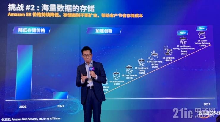 云服務(wù)如何加速汽車(chē)行業(yè)創(chuàng)新？亞馬遜云科技給出標(biāo)準(zhǔn)答案