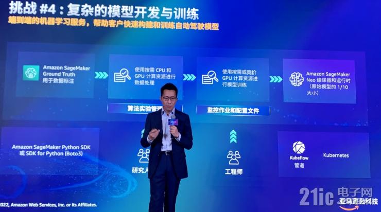 云服務(wù)如何加速汽車(chē)行業(yè)創(chuàng)新？亞馬遜云科技給出標(biāo)準(zhǔn)答案