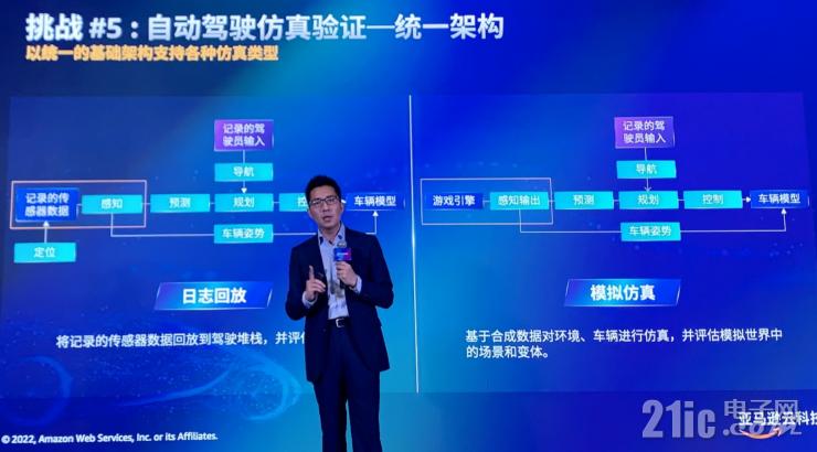 云服務(wù)如何加速汽車(chē)行業(yè)創(chuàng)新？亞馬遜云科技給出標(biāo)準(zhǔn)答案