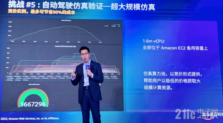 云服務(wù)如何加速汽車(chē)行業(yè)創(chuàng)新？亞馬遜云科技給出標(biāo)準(zhǔn)答案