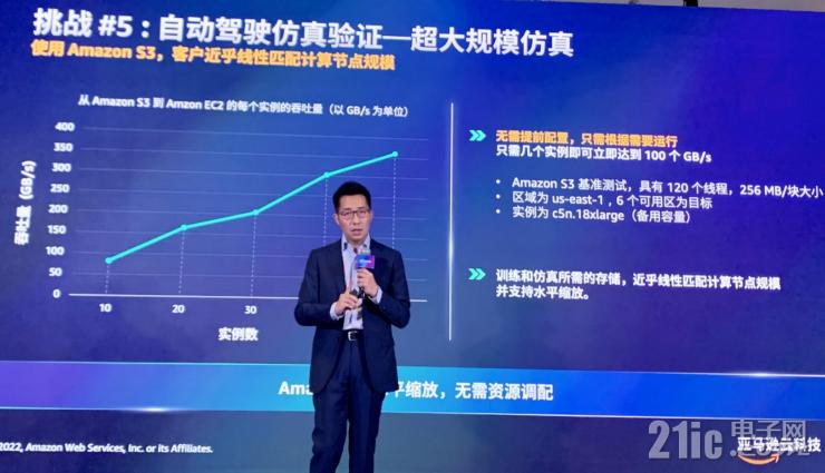 云服務(wù)如何加速汽車(chē)行業(yè)創(chuàng)新？亞馬遜云科技給出標(biāo)準(zhǔn)答案