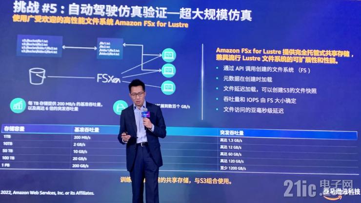 云服務(wù)如何加速汽車(chē)行業(yè)創(chuàng)新？亞馬遜云科技給出標(biāo)準(zhǔn)答案