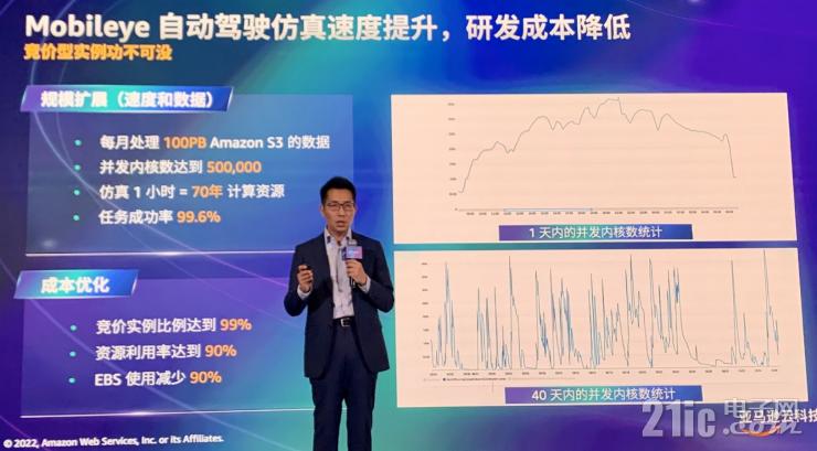 云服務(wù)如何加速汽車(chē)行業(yè)創(chuàng)新？亞馬遜云科技給出標(biāo)準(zhǔn)答案