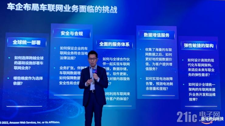云服務(wù)如何加速汽車(chē)行業(yè)創(chuàng)新？亞馬遜云科技給出標(biāo)準(zhǔn)答案