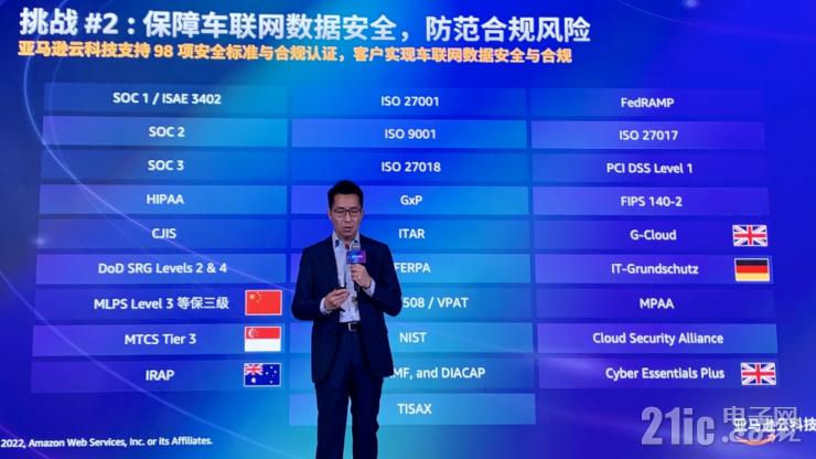 云服務(wù)如何加速汽車(chē)行業(yè)創(chuàng)新？亞馬遜云科技給出標(biāo)準(zhǔn)答案