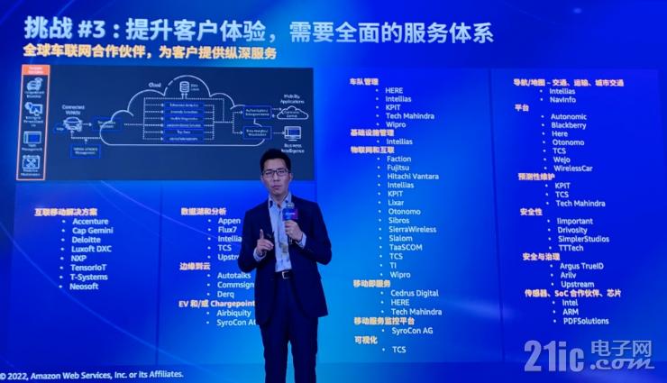 云服務(wù)如何加速汽車(chē)行業(yè)創(chuàng)新？亞馬遜云科技給出標(biāo)準(zhǔn)答案