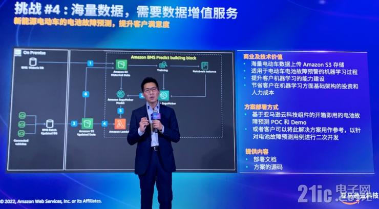 云服務(wù)如何加速汽車(chē)行業(yè)創(chuàng)新？亞馬遜云科技給出標(biāo)準(zhǔn)答案