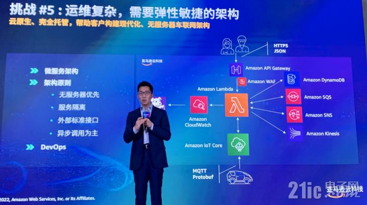 云服務(wù)如何加速汽車(chē)行業(yè)創(chuàng)新？亞馬遜云科技給出標(biāo)準(zhǔn)答案