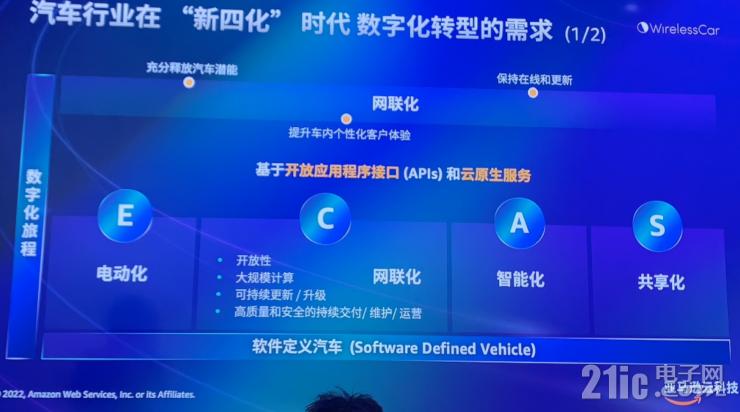 維瑞聯(lián)行揭秘：全球900萬聯(lián)網(wǎng)車輛訂閱背后的運(yùn)營秘訣