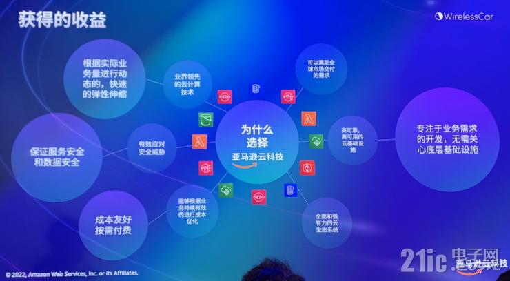 維瑞聯(lián)行揭秘：全球900萬聯(lián)網(wǎng)車輛訂閱背后的運(yùn)營秘訣