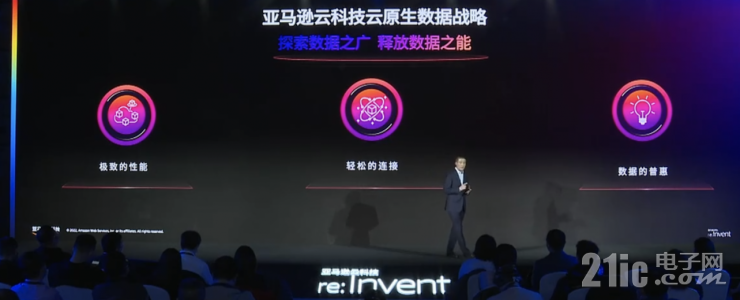 迎戰(zhàn)海量數(shù)據(jù)處理的難題，開拓?cái)?shù)據(jù)價(jià)值的星辰大海｜亞馬遜云科技re:Invent北京站從四大角度解讀云服務(wù)創(chuàng)新