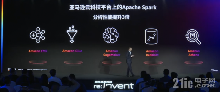 迎戰(zhàn)海量數(shù)據(jù)處理的難題，開拓?cái)?shù)據(jù)價(jià)值的星辰大海｜亞馬遜云科技re:Invent北京站從四大角度解讀云服務(wù)創(chuàng)新