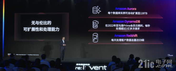 迎戰(zhàn)海量數(shù)據(jù)處理的難題，開拓?cái)?shù)據(jù)價(jià)值的星辰大海｜亞馬遜云科技re:Invent北京站從四大角度解讀云服務(wù)創(chuàng)新