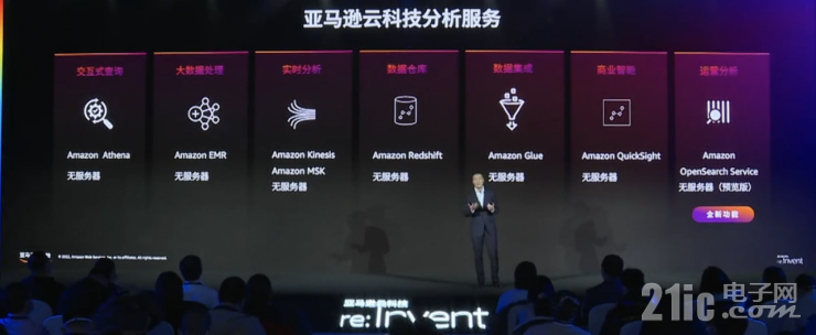 迎戰(zhàn)海量數(shù)據(jù)處理的難題，開拓?cái)?shù)據(jù)價(jià)值的星辰大海｜亞馬遜云科技re:Invent北京站從四大角度解讀云服務(wù)創(chuàng)新