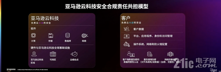 迎戰(zhàn)海量數(shù)據(jù)處理的難題，開拓?cái)?shù)據(jù)價(jià)值的星辰大海｜亞馬遜云科技re:Invent北京站從四大角度解讀云服務(wù)創(chuàng)新