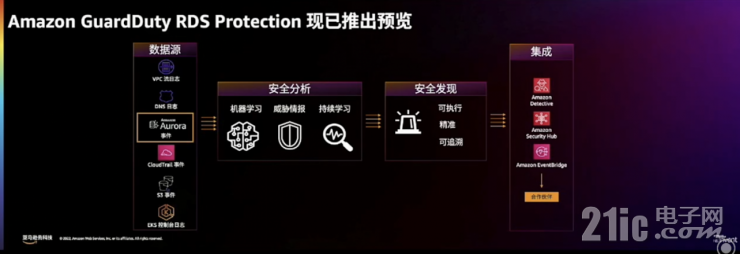 迎戰(zhàn)海量數(shù)據(jù)處理的難題，開拓?cái)?shù)據(jù)價(jià)值的星辰大海｜亞馬遜云科技re:Invent北京站從四大角度解讀云服務(wù)創(chuàng)新